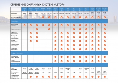 Купить Иммобилайзер KVANT 231 с метками | Svetodiod96.ru