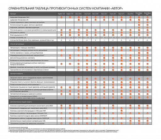 Иммобилайзер IGLA 251 с метками - 4