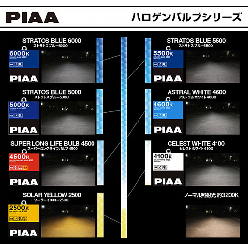 PIAA HYPER ARROS (H9) HE-905 (3900K) 65W - 2