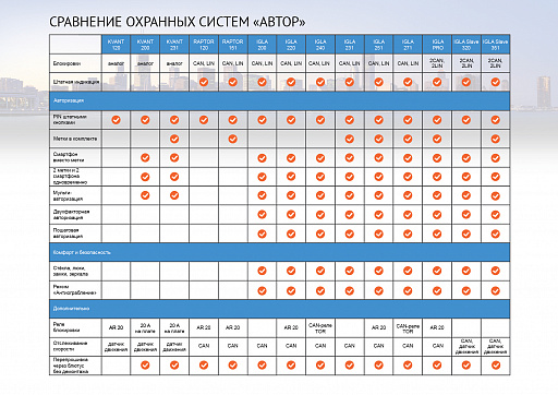 Иммобилайзер IGLA 251 с метками - 3