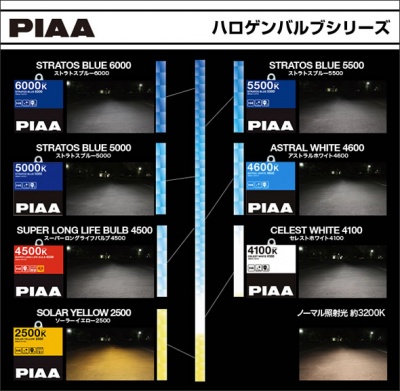 Купить PIAA STRATOS BLUE (H4) HZ-201-H4 (6000K) 60/55W | Svetodiod96.ru