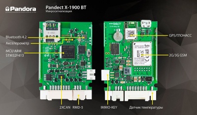 Купить Сигнализация PanDect X-1900ВТ 3G | Svetodiod96.ru