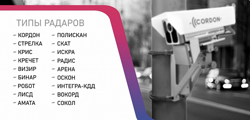 Радар-детектор VIPER RANGER S - 1