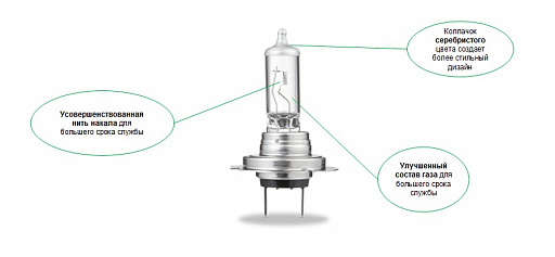 OSRAM ULTRA LIFE (H4, 64193ULT-DUOBOX) - 4
